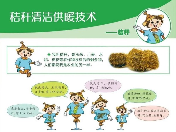 圖解丨什么是秸稈直燃鍋爐清潔供暖技術？